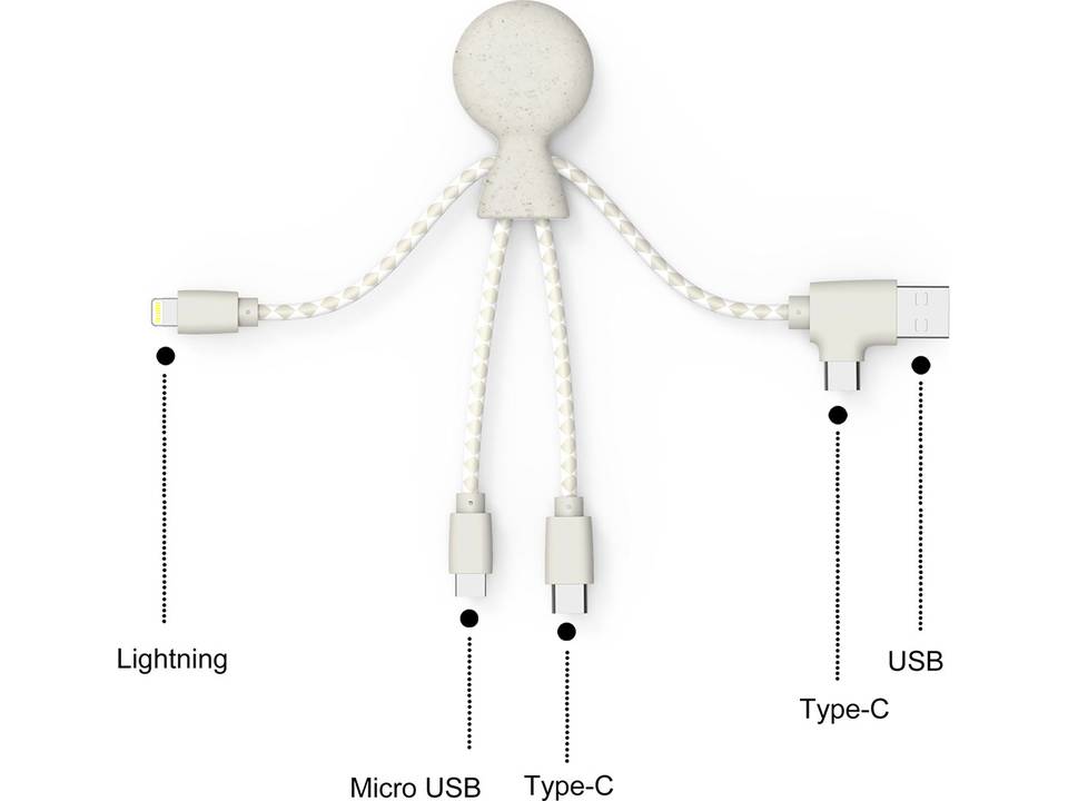 Mr. Bio eco friendly cable 3