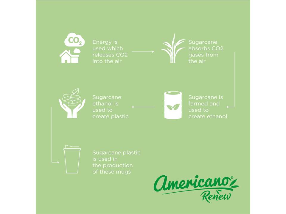 Americano®­­ Renew 350 ml insulated tumbler 25