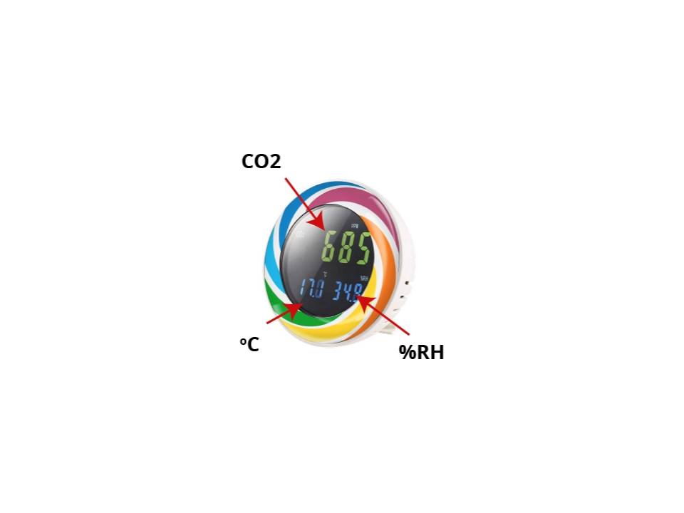 CO2-meter