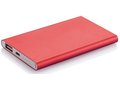 4.000 mAh slim powerbank