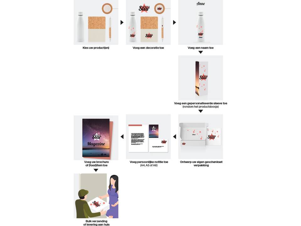 Coffret Expérience Personnalisé 2