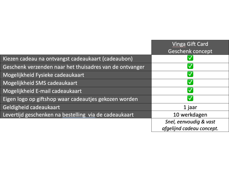 Concept de Carte-Cadeau Veya – CHÈQUE-CADEAU LOW IMPACT avec livraison à domicile du cadeau choisi 2