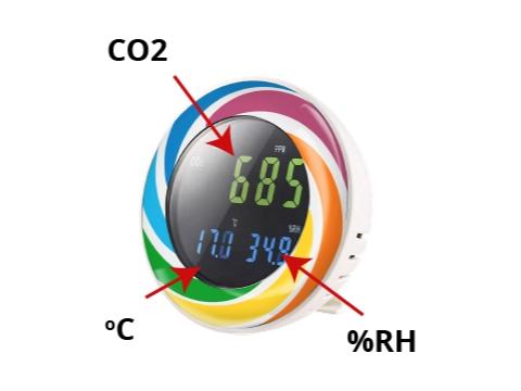 Compteur de CO2