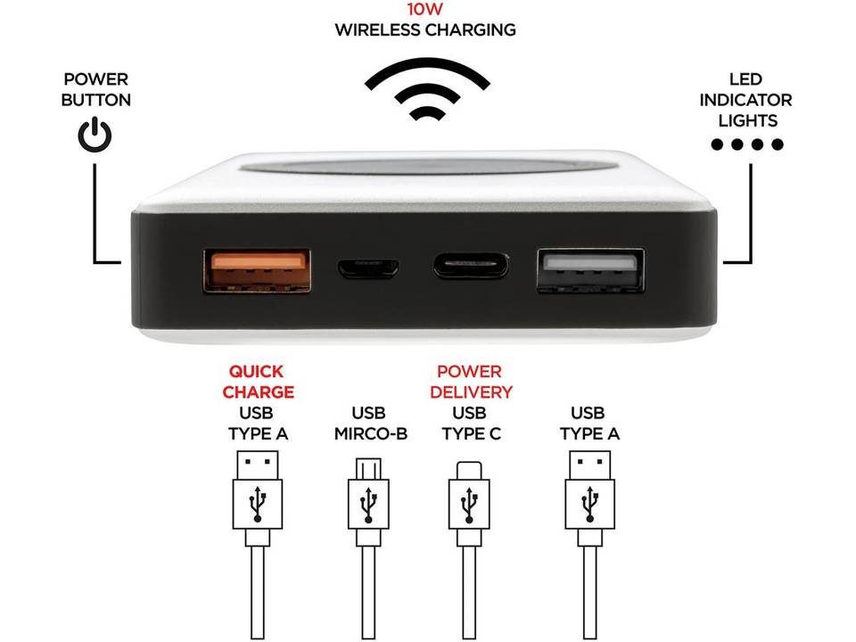 Powerbank met PD en draadloos opladen - 10.000 mAh 9