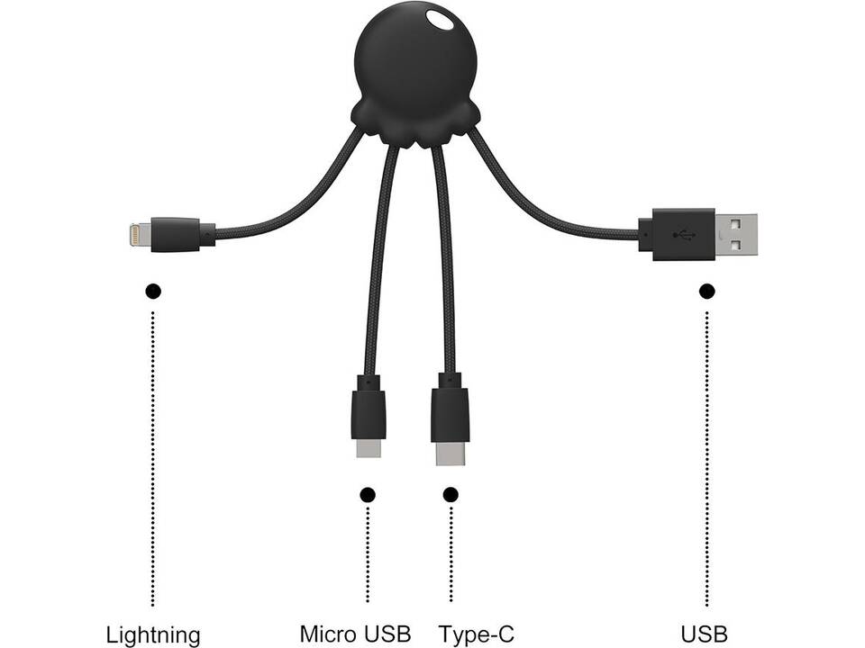 Octopus Eco Kabel Usb Type C Micro Usb Lightning Pasco Gifts Octopus Eco Kabel Usb Type C Micro Usb Lightning Pasco Gifts