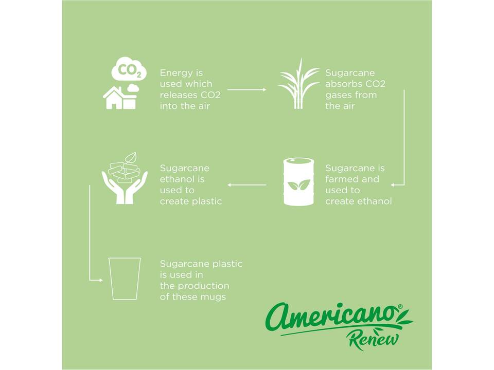 Americano® Switch Renew 300 ml beker 19