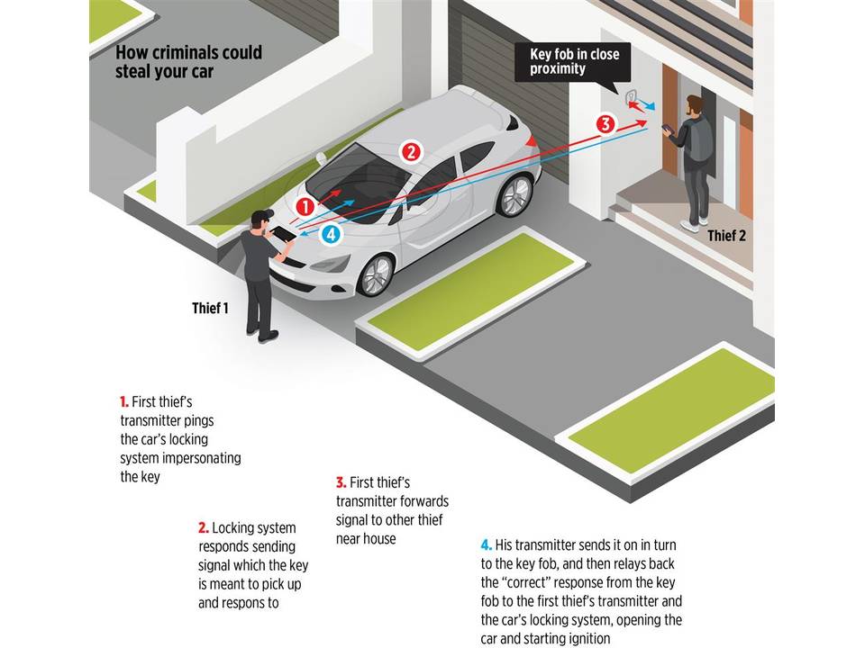 Anti diefstal RFID auto sleutel beschermer 10