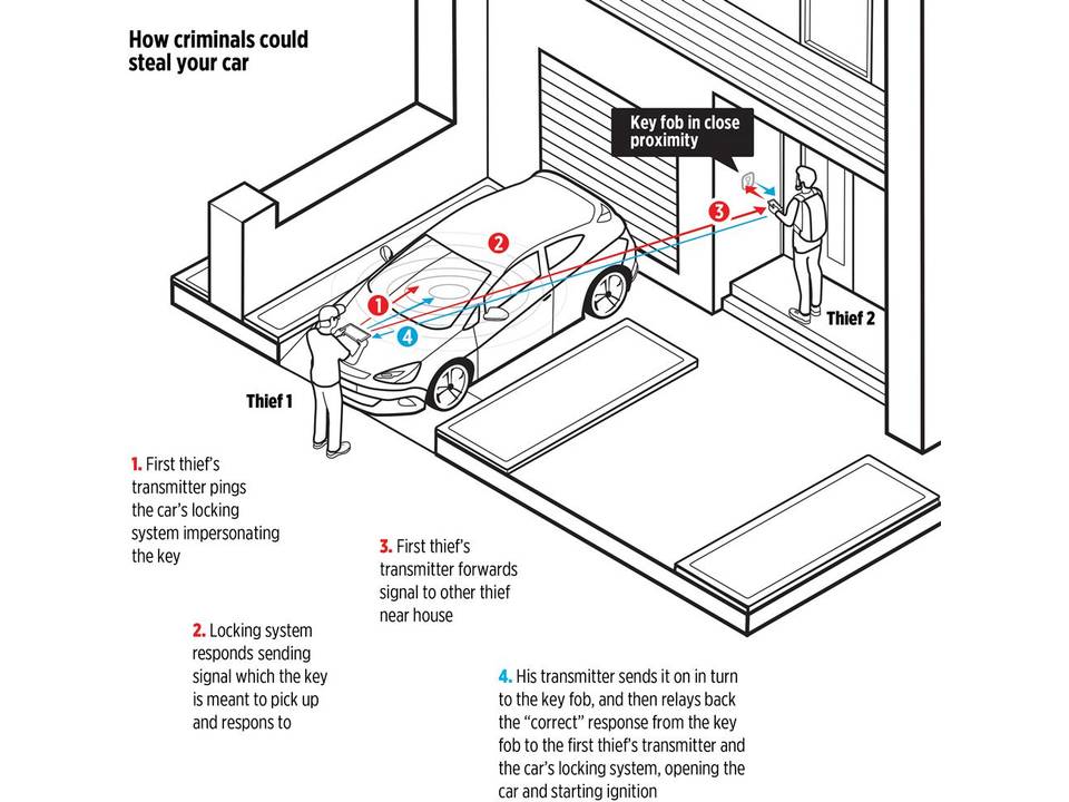 Anti diefstal RFID auto sleutel beschermer 1