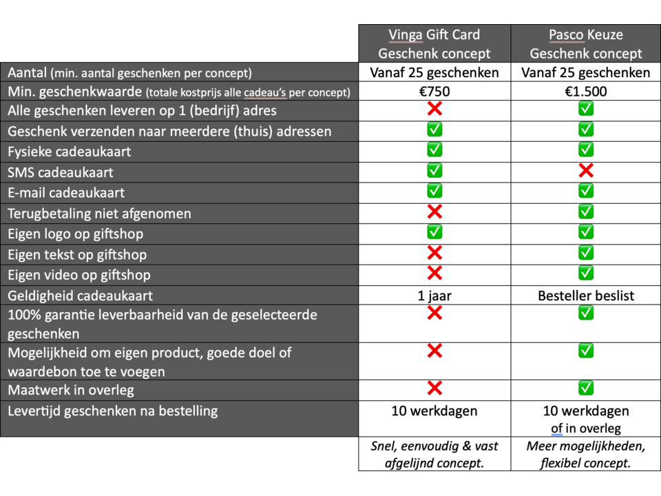 Pasco Keuze Geschenk concept op maat - klanten en collega's kiezen zelf hun relatiegeschenk 41