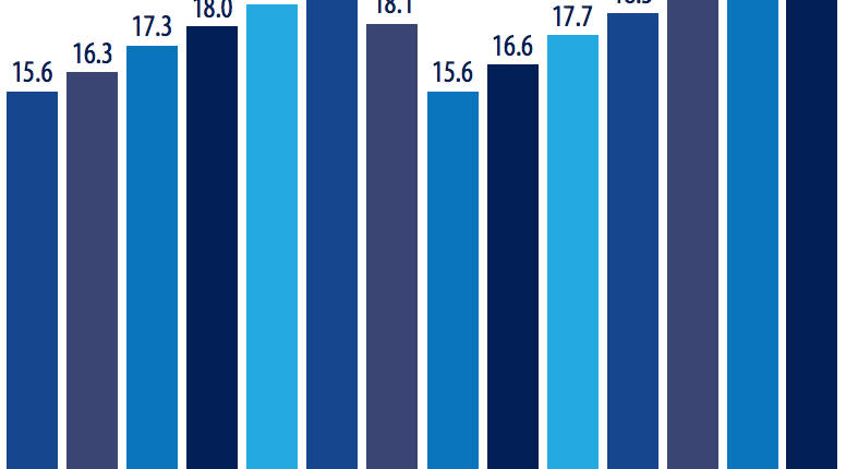 Product Media in de lift